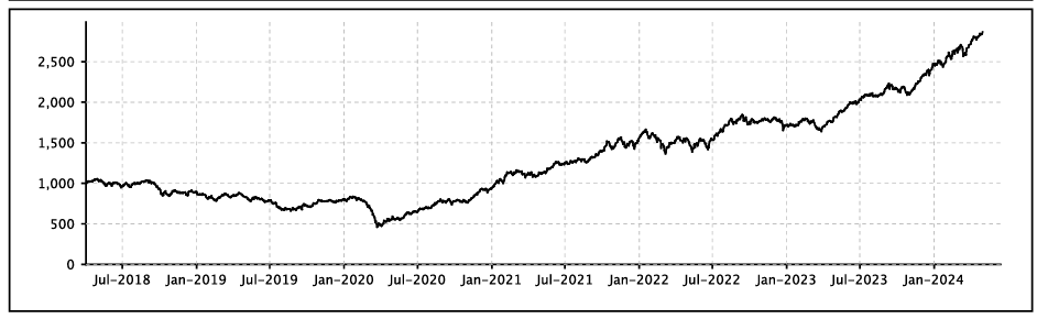 niftyindices